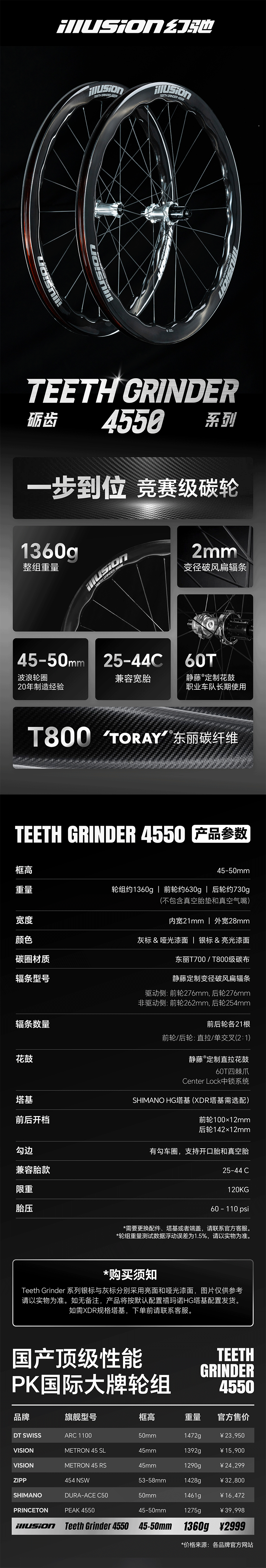 illusion Teeth Grinder 4550 visual story