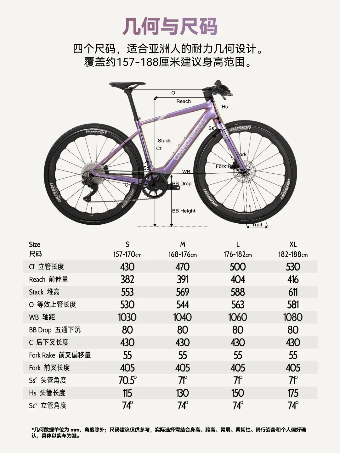 整车订购权益