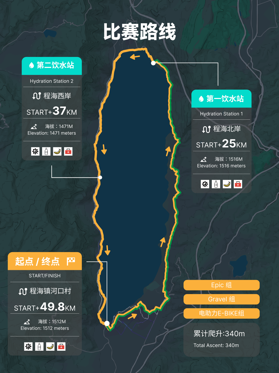 比赛路线