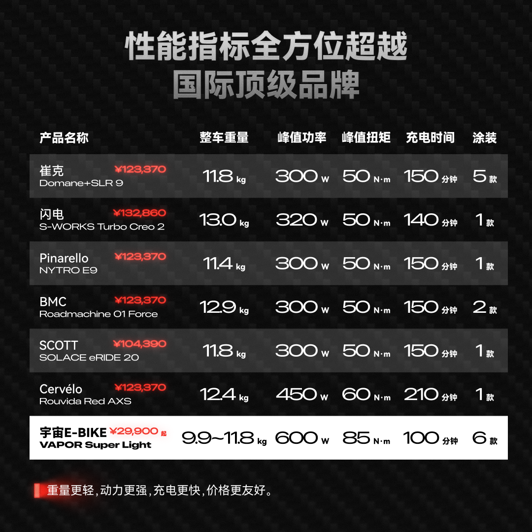 VAPOR Super Light 正式发布产品信息 7